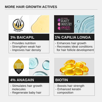 Minyak Rambut Vegan Label Pribadi Dengan 3% Redensyl 3% Procapil 3% Anagain Anti-Ketombe Menutrisi Kulit Kepala Memperkuat Minyak Perawatan Rambut