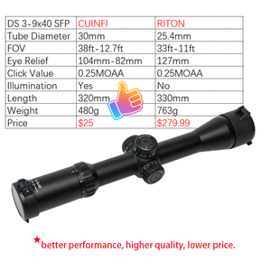 Lunette <span class=keywords><strong>de</strong></span> tir tactique Cuinfi 3-9x40 SFP, identique à RITON, tube <span class=keywords><strong>de</strong></span> 30 mm, deuxième plan focal, réticule métallique éclairé, réinitialisation à zéro, noire - Product Image 1