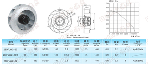 Ventilador Centrífugo Beder 280FLW2-2 220V ODM Personalizável - Product Image 3