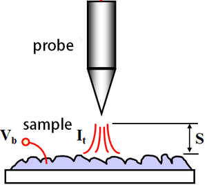 YIXIST YMP-6113材料科学研究用走査型トンネル顕微鏡<span class=keywords><strong>STM</strong></span> - Product Image 2