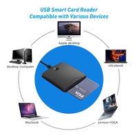 L'approvisionnement en vrac de lecteur de carte à puce d'interface USB portative pour la vérification bancaire/ID lit les cartes ISO7816 EMV IC CAC faciles à utiliser