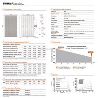 Panneau solaire bifacial Tongwei TNC2.0 G12R-66 730-750W de type N à demi-cellules, double vitrage, efficacité de 24,1 %, module PV de niveau 1