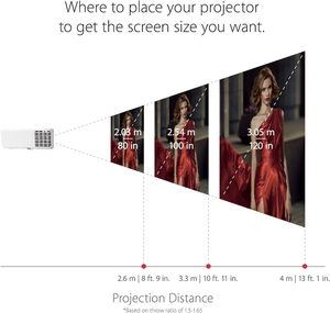 Projecteur WUXGA PG701WU 3500 Lumens avec correction de trapèze verticale, double entrée 3D Ready et faible latence d'entrée pour la maison et le bureau - Product Image 5