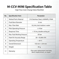 Collecteur de vanne à changement de couleur à haut débit M-CCV-MINI pour système de mélange de peinture