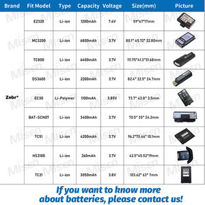 Remplacement Rechargeable Lithium-ion 3.8V 2600mAh HBLU2 ACC-HBLU2-2600 Terminal Mobile PDA Barcode Scanner Batterie pour <span class=keywords><strong>U2</strong></span> <span class=keywords><strong>U2</strong></span> II - Product Image 5