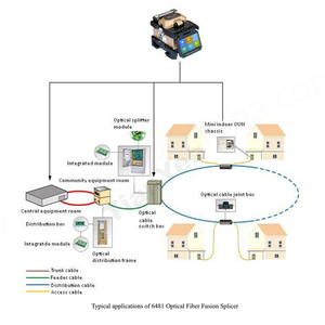 Épisseuse de fibres optiques CeYear CY 81A, très rentable, 6 moteurs, qualité militaire supérieure, acier inoxydable - Product Image 5