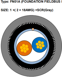 उपकरण नियंत्रण केबल एफ बस - Product Image 2