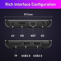 IPTV, contáctame.