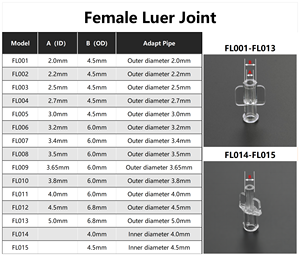 Venta al por mayor hembra Luer Lock juntas con anillo de alta presión PC manguera tubo conector para infusión de líquido de jeringa IV - Product Image 6