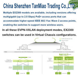 Nouveau commutateur réseau Juniper <span class=keywords><strong>EX2300</strong></span> <span class=keywords><strong>24T</strong></span> Gigabit nthernet d'origine - Product Image 3