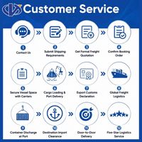 Service de transport maritime compétitif avec support de documents, livraison porte-à-porte de la Chine à Auckland et Brisbane, fret maritime
