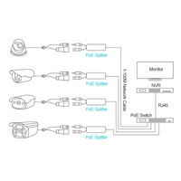 Gigabit PoE Pemisah Mikro USB/Tipe-c/DC IEEE 802.3af 10/100/1000Mbps Power Over Ethernet untuk Kamera IP