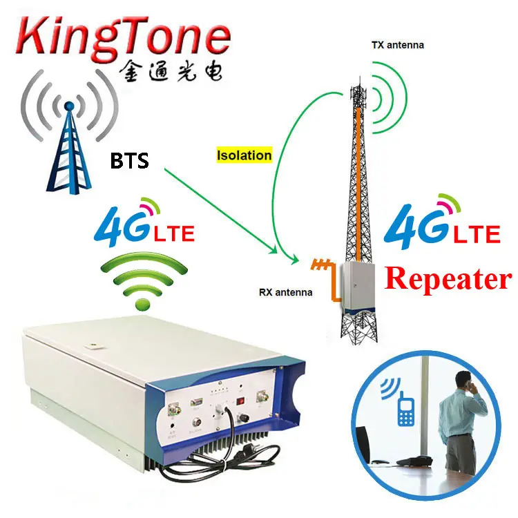 5ワット10ワット長距離カバレッジ農村地域4 4g lte屋外ブースターリピータlte b28バンド28 4グラム700 900mhzの携帯電話ブースター