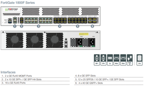 Nuevo Firewall Fortinet FG-71F FortiGate 71F Original con 10 Puertos RJ45 - Product Image 5