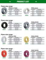 Tuyau PEX IFAN en Gros pour Chauffage au Sol, Tube PEXA PEXB PERT de Plomberie, Tuyauterie d'Eau en Plastique 16-32MM, Tuyau PEX Al PEX Composite