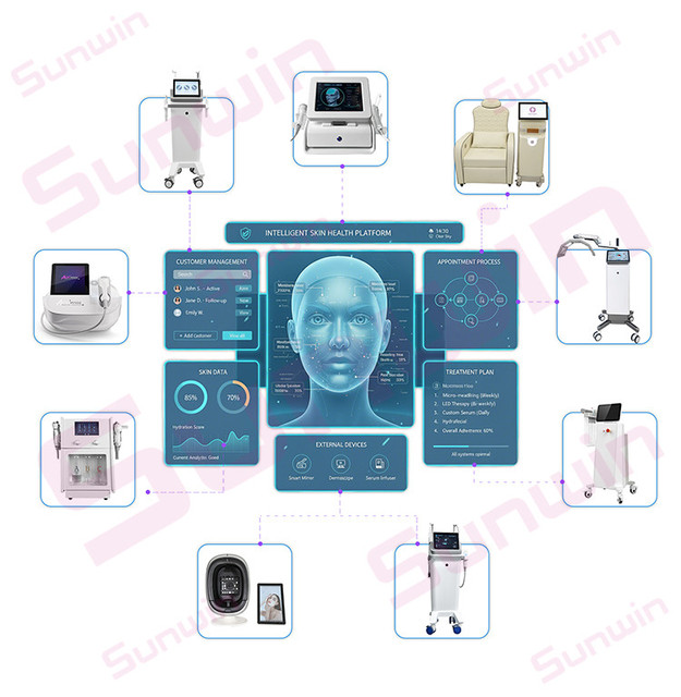 2025 New Intelligent Skin Health Management Platform AI Beauty Data Integration System for Smart Skin Care Clinics
