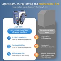 Nouvelle machine de nettoyage au laser à fibre pulsé 100W 200W 500W pour l'élimination de la rouille, 110-220V, portable, manuelle, refroidissement par air, facile