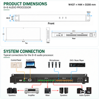 Prosesor Audio Digital 8 Kanal SHARC Plus DSP Terintegrasi untuk Pengalaman Audio Premium dengan Dukungan Daya Phantom 48V