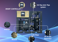 Compresseur d'air industriel silencieux à vis 20HP 15KW 380V 8 bars sans huile certifié CE refroidi par air à entraînement direct haute performance