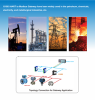 Convertisseur Hart vers Modbus G1003 sur rail DIN, passerelle de conversion de protocole RS485 HART Modbus RTU pour les principaux systèmes de contrôle, installation facile