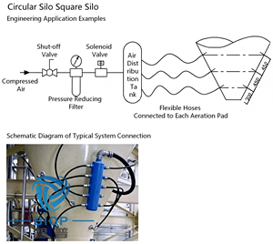 Silo-Entladungsanlage Luftkanone Vibrator Bogenbrecher-Beschläge Lebensmittelgeeignete Fluidisierungsanlage Pulver- und Granulat-Handling <span class=keywords><strong>BIOP</strong></span> - Product Image 1
