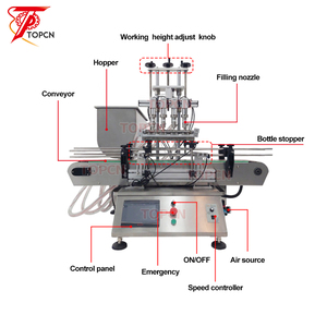 स्वचालित डेस्कटॉप तरल चॉकलेट क्रीम लोशन काली मिर्च की चटनी पिस्टन पंप भरने कैपिंग लेबलिंग मशीन लाइन के साथ थरथानेवाला - Product Image 3
