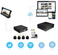 EAPODA 8ch 4ch 7 ''Camión 1080 4G Wifi Vehículo 360 Grados Sistema de seguridad del coche Dash 4 Camara Para Auto Mdvr Mobile Dvr 170 Cámara