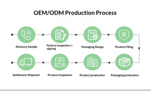 น้ำมันหอมระเหยบริสุทธิ์ 100% OEM/ODM ขนาด 10 มล. กลิ่นลาเวนเดอร์ หอมสดชื่น สำหรับกระจายกลิ่นหอมในอากาศและร่างกาย - Product Image 6