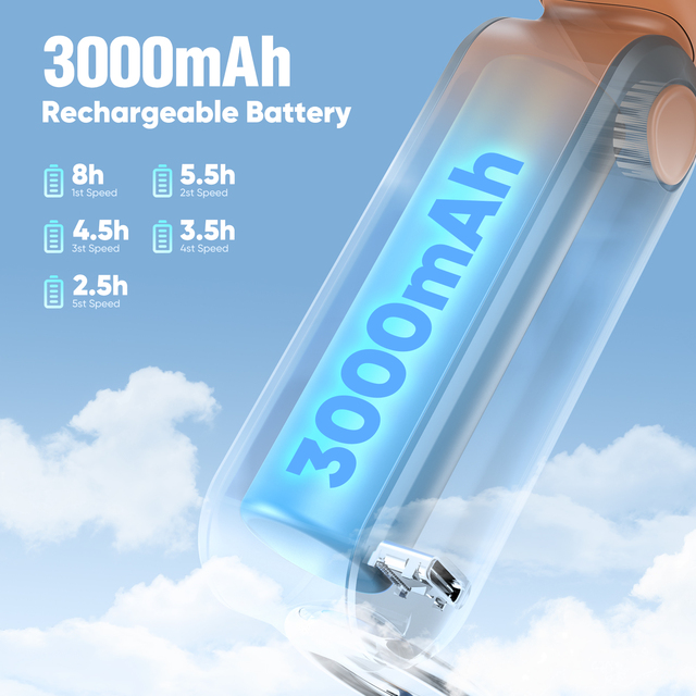 New Arrival 13000RPM High Power Mini Handheld Fan 5-Gear Turbo Wind 3000mAh Rechargeable Battery Type-C Charging
