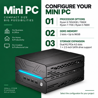 Mini PC de jeu AMD Ryzen 9 7950X3D RTX 4060 Ti 8 Go Ordinateur de bureau DDR5 jusqu'à 96 Go Double emplacement M.2 PCIe 4.0 WiFi 7 BT 5.4