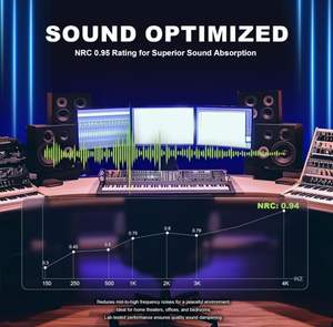 Nouvelle popularité, décoration murale insonorisée, design cannelé, panneaux muraux acoustiques insonorisants pour studio à domicile, bureau - Product Image 4