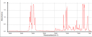 Espectrômetro infravermelho do grande bancada FTIR Fourier do laboratório do desempenho com o divisor do feixe da definição KBr do detector 0.4cm-1 de DLATGS - Product Image 6