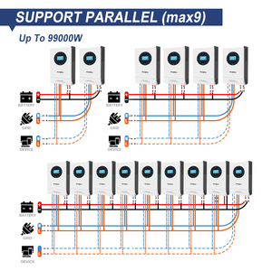 Biến tần năng lượng mặt trời giá nhà máy 5.5kw 6.2kw 3kw 3.6kw 24V 48V sóng sin thuần, loại đảo lưới, lai, tích hợp MPPT - Product Image 4