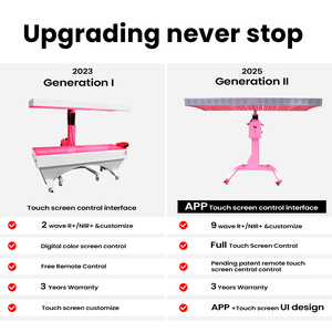 Ideatherapy loạt mới đầy đủ cơ thể Spa Ánh sáng đỏ trị liệu giường 9 wavesths đứng giảm đau Bảng điều khiển kích thước lớn nhất điều khiển từ xa chúng tôi - Product Image 5