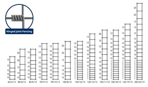 5ft mạ kẽm dệt kim dệt dây lưới trang trại hàng rào Hươu/dê an ninh với Hàn & cắt dịch vụ nhà máy bán buôn - Product Image 6