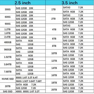 หน่วยความจำแรมประสิทธิภาพสูง M321R4GA3PB0-CWM 32GB DDR5-5600 ECC RDIMM สำหรับเซิร์ฟเวอร์ - Product Image 5