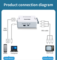 Adaptateur Mini VGA2AV en Gros OEM 1080P 60Hz Convertisseur Audio Vidéo CVBS RCA Compatible Projecteur Voiture Ordinateur Plastique Métal