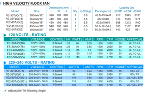 Krachtige metalen staande ventilator met verbeterde motor, 16, 18, 20 inch, hoge snelheid, 3 standen, draagbare commerciële koelventilator - Product Image 5