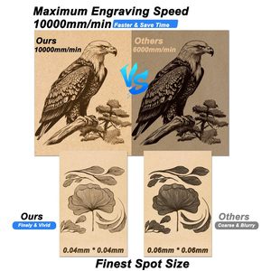 Acmer S1 6000mW Laser Engraver cho người mới bắt đầu gỗ khắc mini máy cho Diy crafting Glass da 5.1x5.1inch Laser Class 4 - Product Image 4