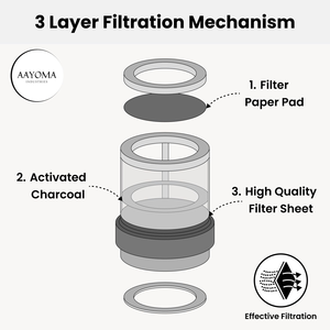 แผ่นกรองคาร์บอนกัมมันต์แบบพรีเมียมสำหรับเครื่องดูดควันแบบไร้ท่อ ช่วยกำจัดกลิ่น อะไหล่เครื่องดูดควัน - Product Image 3