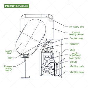 เครื่องเคลือบช็อกโกแลตอัตโนมัติแบบพกพาสำหรับขนมขบเคี้ยว นิว กอนดอร์ มินิ สวีท พีแคน พีนัท ชูการ์ อินดัสเทรียล ทำจากสแตนเลสคุณภาพสูง - Product Image 3