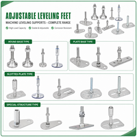 Pieds de nivellement réglables sur mesure, supports de nivellement pour machines, tiges filetées, bases pivotantes, niveleurs d'équipement et de mobilier – Fabricant