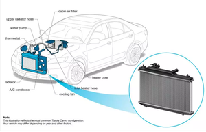 2007-2014 Nissan Qashqai J10 2,0 Radiador de coche Radiador de soldadura de refrigeración automática de alta calidad Material nuevo y usado Aluminio - Product Image 4