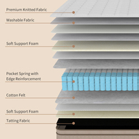 Matelas à ressorts ensachés sur mesure OEM/ODM taille Queen - Confort moderne en mousse avec emballage sous vide compressé