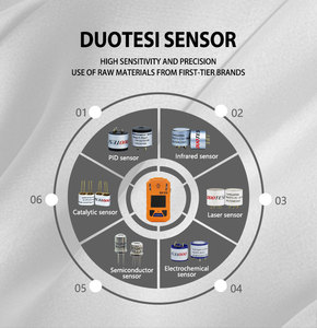 เครื่องวัดก๊าซ NH3 แบบชาร์จไฟได้ DUOTESI พร้อมระบบบันทึกข้อมูลสำหรับการตรวจสอบสุขอนามัยในอุตสาหกรรม - Product Image 4