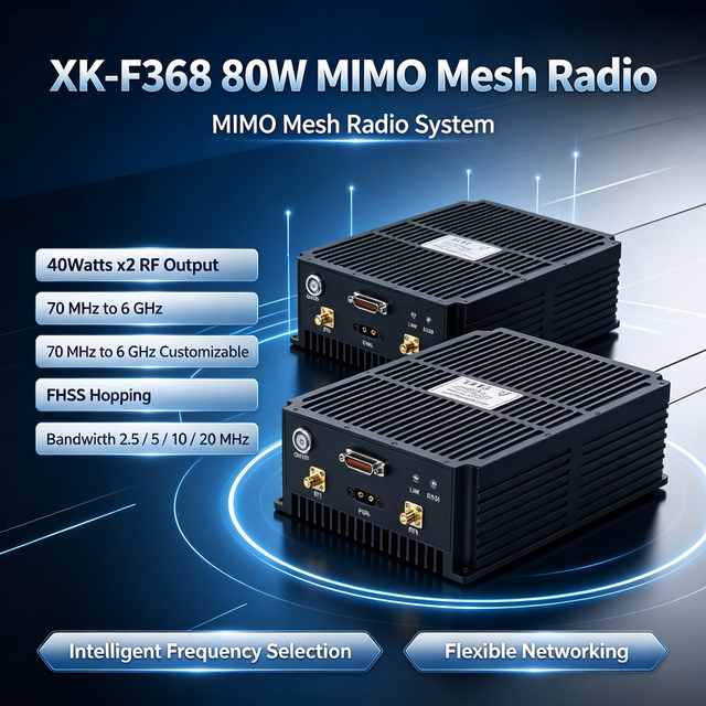 Digital Transmission SDR Mesh Radio 2*40W Wireless Video Transmitter FHSS Hopping Long Range Data Video Link for Rc Uav Drone