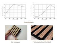Panneau diffuseur acoustique sur mesure, couleur et taille personnalisées, pour la réduction du bruit dans les projets de bâtiments commerciaux
