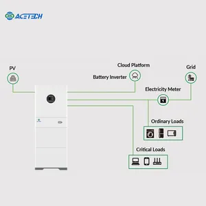 6.6Kw 13.2Kw 19.8Kw Lifepo4バッテリー住宅用ソーラーリチウムバッテリーとインバーターオールインワン51.2V家庭用エネルギー貯蔵システム