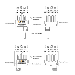 Guangte 1*9 10m tốc độ thấp mô-đun quang học duy nhất Receiver & Transmitter ST Port 9-pin công suất thấp sợi quang thiết bị 4 gam mạng - Product Image 4