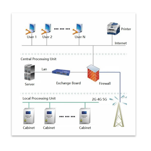 クラウドベースの技術を備えた自動AI駆動リモコンLED街路灯5年間保証 - Product Image 3